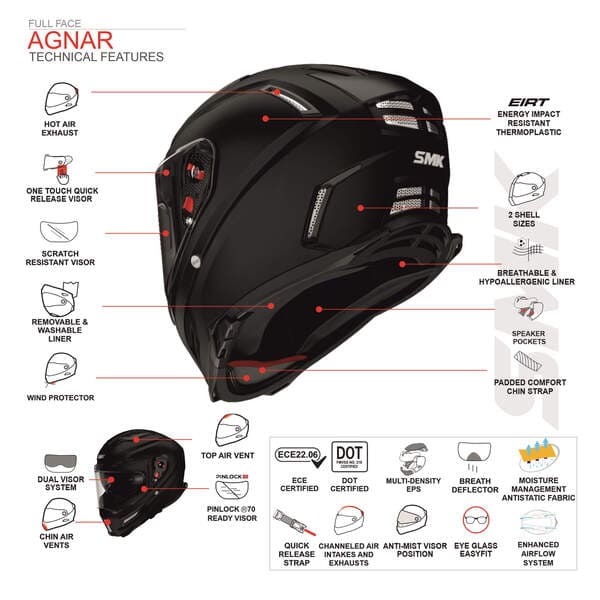 SMK Agnar Tektron Matt Helmet Features